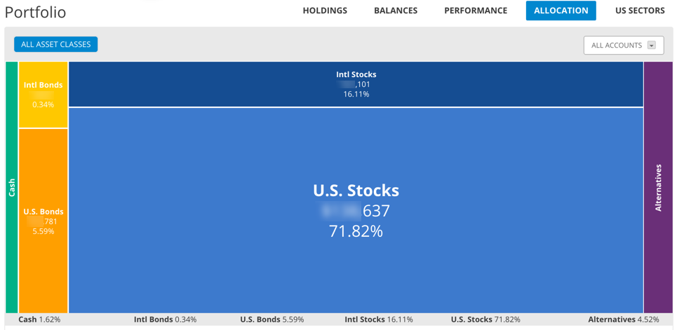 Personalcapital investments